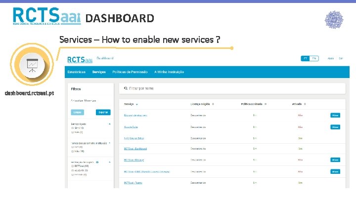 DASHBOARD S ervices – How to enable new services ? dashboard. rctsaai. pt 