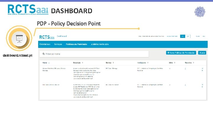 DASHBOARD PDP - Policy Decision Point dashboard. rctsaai. pt DASHBOARD PDP - Policy Decision Point dashboard. rctsaai. pt