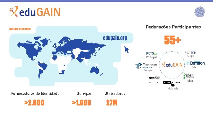 Federações Participantes 55+ Fornecedores de Identidade >2. 600 Serviços >1. 900 Utilizadores 27 M