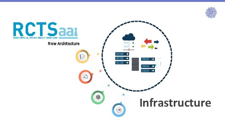 New Architecture Infrastructure New Architecture Infrastructure