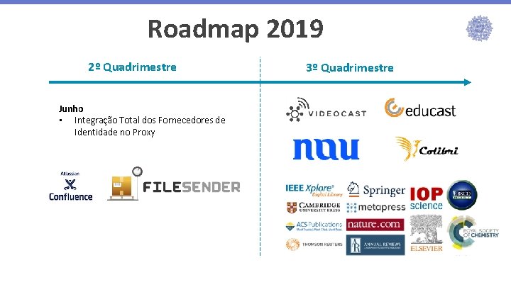  Roadmap 2019 2º Quadrimestre Junho • Integração Total dos Fornecedores de Identidade no