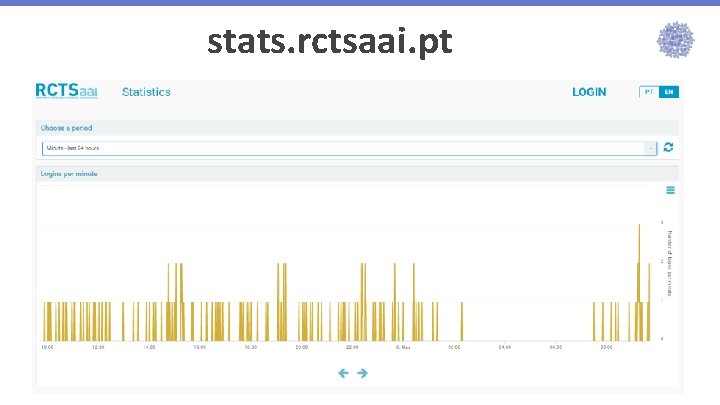  stats. rctsaai. pt 