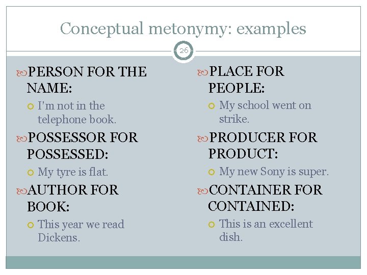 Conceptual metonymy: examples 26 PERSON FOR THE NAME: I’m not in the telephone book.