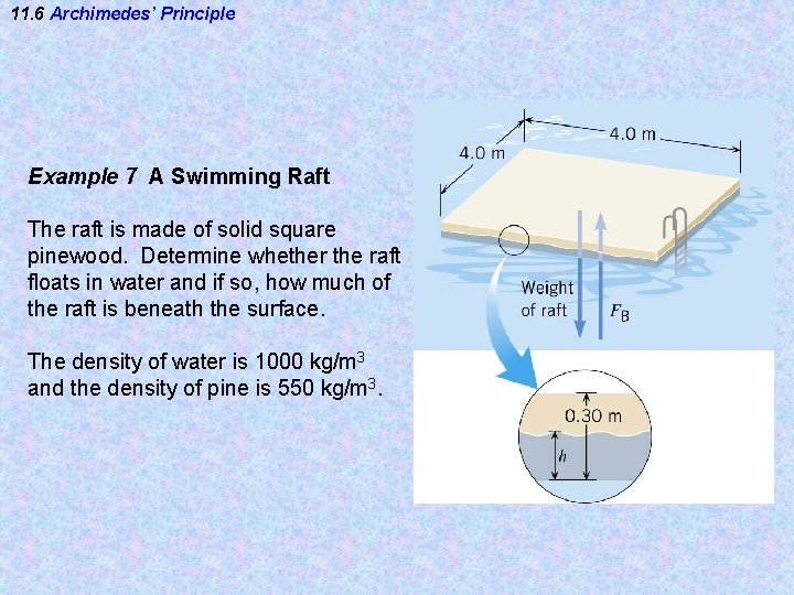 11. 6 Archimedes’ Principle Example 7 A Swimming Raft The raft is made of 11. 6 Archimedes’ Principle Example 7 A Swimming Raft The raft is made of
