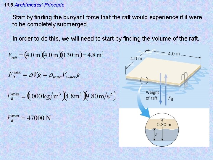11. 6 Archimedes’ Principle Start by finding the buoyant force that the raft would 11. 6 Archimedes’ Principle Start by finding the buoyant force that the raft would