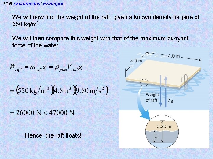 11. 6 Archimedes’ Principle We will now find the weight of the raft, given 11. 6 Archimedes’ Principle We will now find the weight of the raft, given
