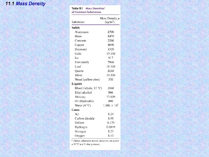 11. 1 Mass Density 11. 1 Mass Density