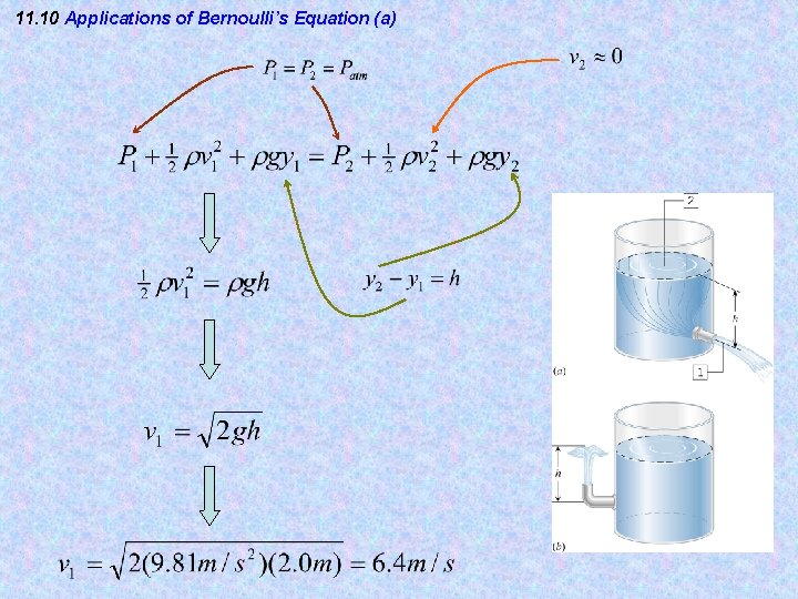 11. 10 Applications of Bernoulli’s Equation (a) 11. 10 Applications of Bernoulli’s Equation (a)