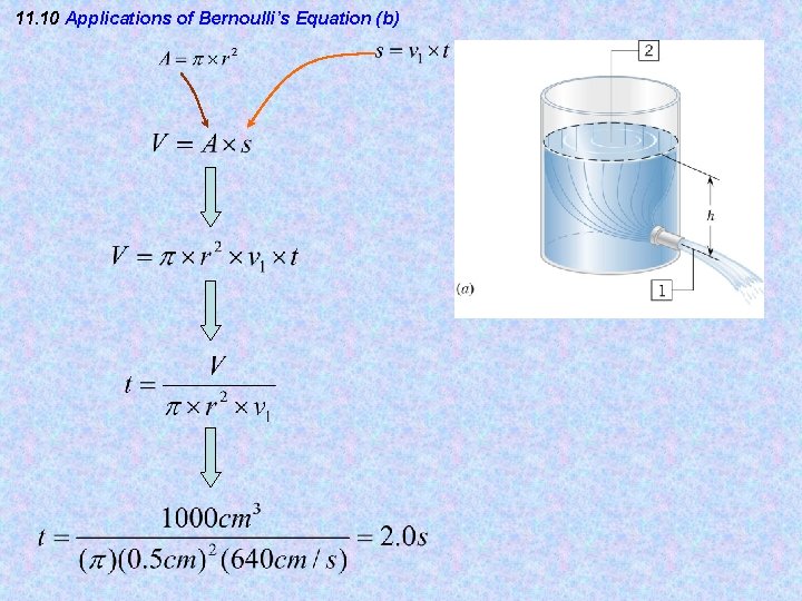 11. 10 Applications of Bernoulli’s Equation (b) 11. 10 Applications of Bernoulli’s Equation (b)