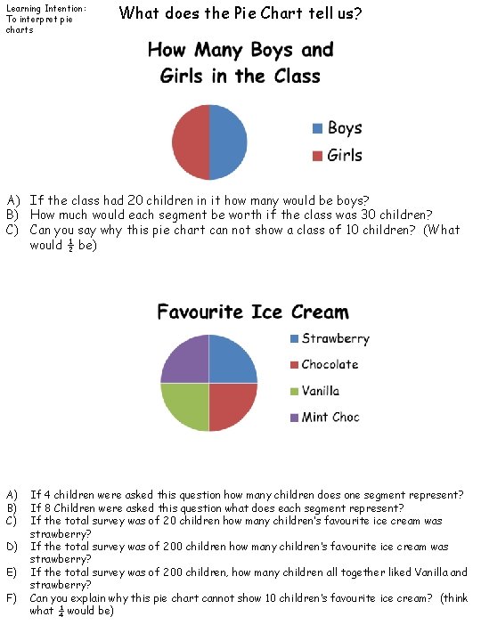 Learning Intention: To interpret pie charts What does the Pie Chart tell us? A) Learning Intention: To interpret pie charts What does the Pie Chart tell us? A)