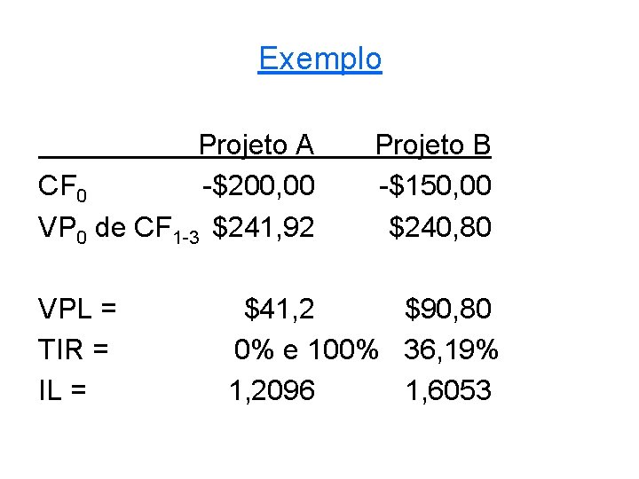 Exemplo Projeto A CF 0 -$200, 00 VP 0 de CF 1 -3 $241,