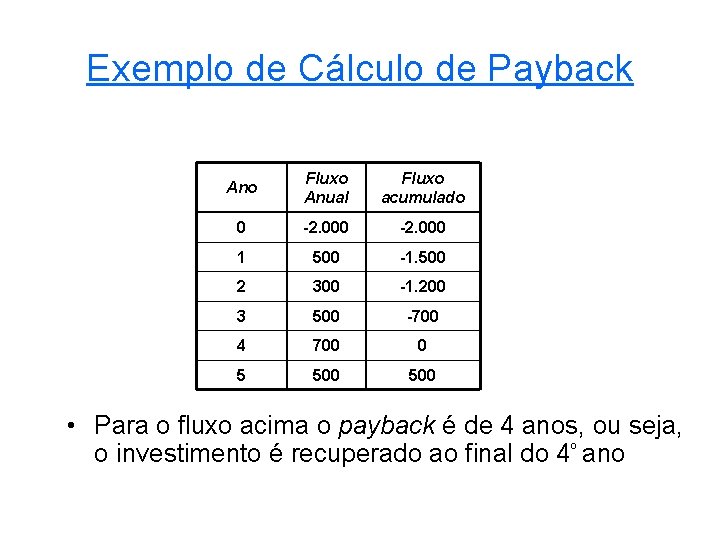 Exemplo de Cálculo de Payback Ano Fluxo Anual Fluxo acumulado 0 -2. 000 1