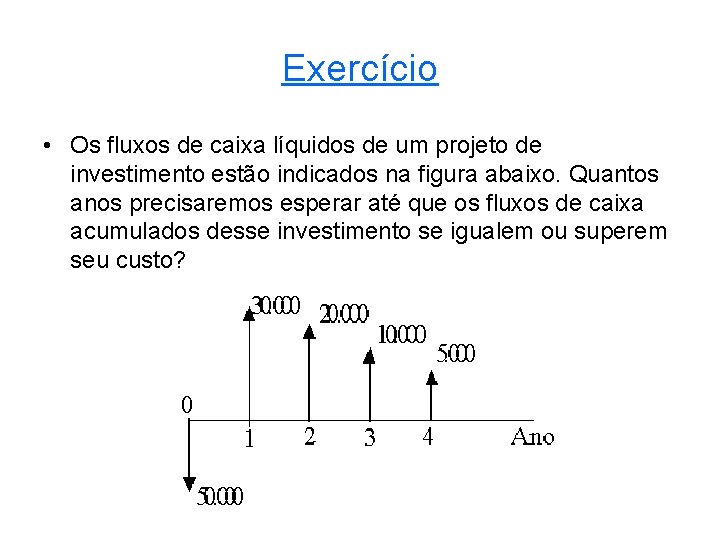 Exercício • Os fluxos de caixa líquidos de um projeto de investimento estão indicados