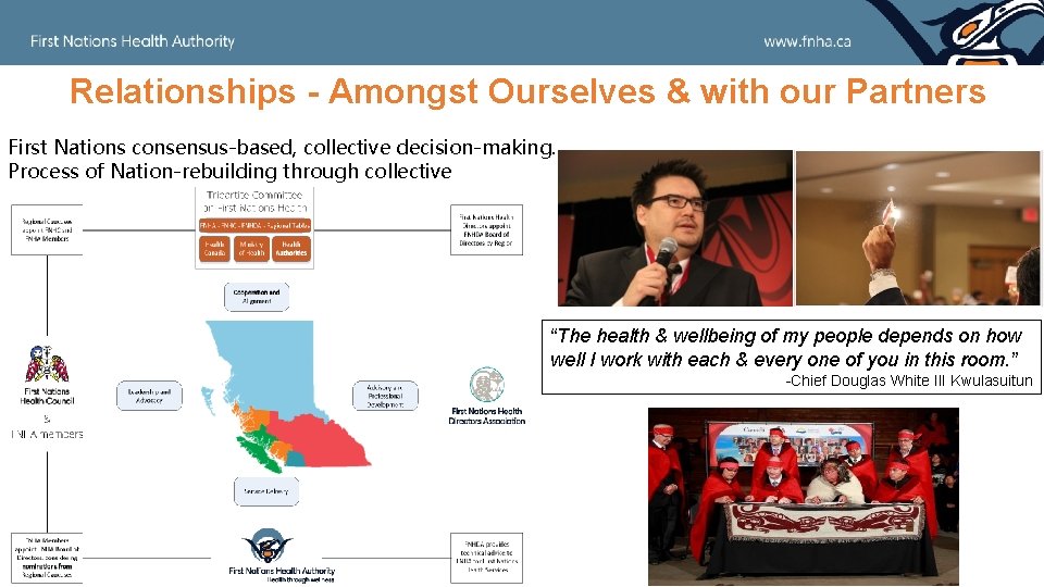 Relationships - Amongst Ourselves & with our Partners First Nations consensus-based, collective decision-making. Process