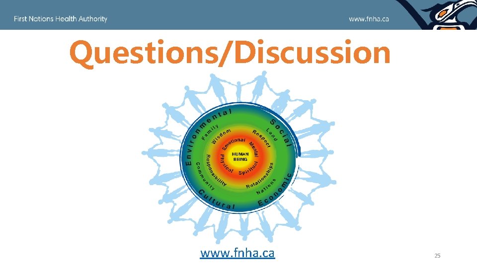 Questions/Discussion www. fnha. ca 25 Questions/Discussion www. fnha. ca 25