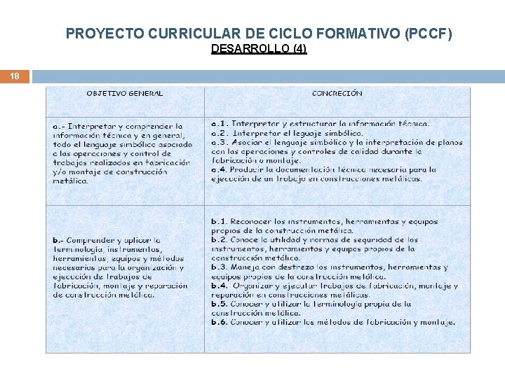 PROYECTO CURRICULAR DE CICLO FORMATIVO (PCCF) DESARROLLO (4) 18 