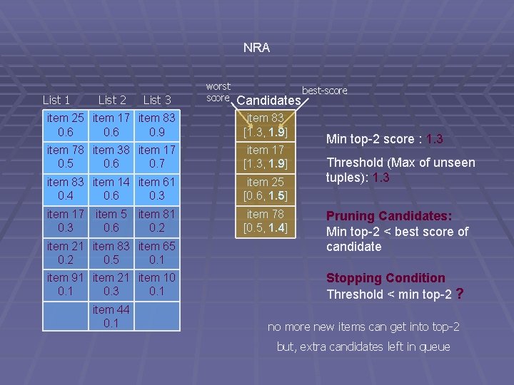 NRA List 1 List 2 List 3 worst score Candidates item 25 item 17