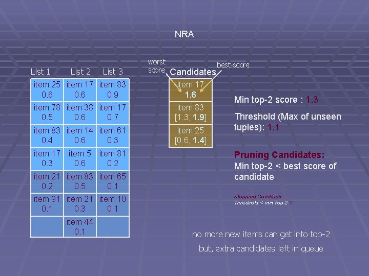 NRA List 1 List 2 List 3 worst score Candidates item 25 item 17