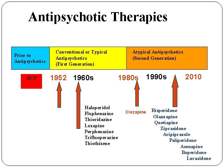 Antipsychotic Therapies Prior to Antipsychotics ECT Conventional or Typical Antipsychotics (First Generation) 1952 1960