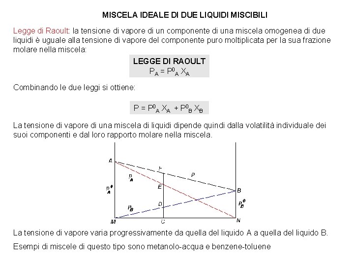 MISCELA IDEALE DI DUE LIQUIDI MISCIBILI Legge di Raoult: la tensione di vapore di