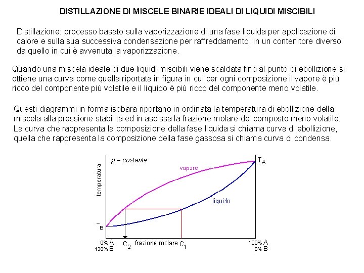 DISTILLAZIONE DI MISCELE BINARIE IDEALI DI LIQUIDI MISCIBILI Distillazione: processo basato sulla vaporizzazione di DISTILLAZIONE DI MISCELE BINARIE IDEALI DI LIQUIDI MISCIBILI Distillazione: processo basato sulla vaporizzazione di