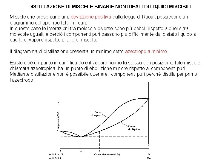 DISTILLAZIONE DI MISCELE BINARIE NON IDEALI DI LIQUIDI MISCIBILI Miscele che presentano una deviazione DISTILLAZIONE DI MISCELE BINARIE NON IDEALI DI LIQUIDI MISCIBILI Miscele che presentano una deviazione