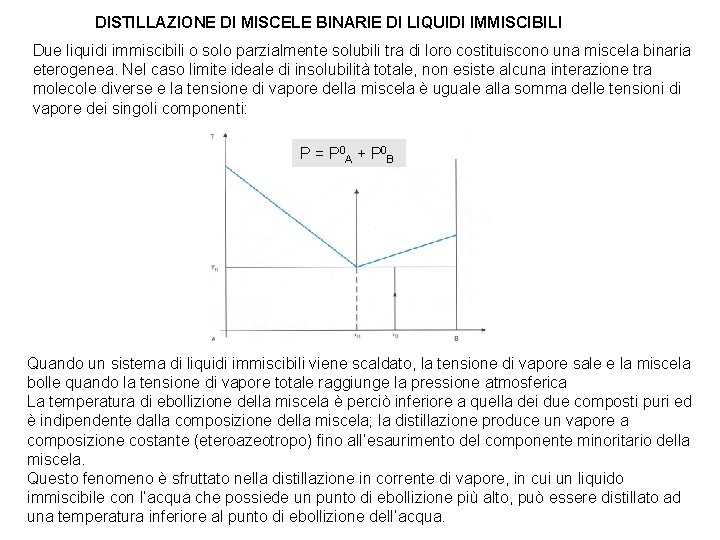 DISTILLAZIONE DI MISCELE BINARIE DI LIQUIDI IMMISCIBILI Due liquidi immiscibili o solo parzialmente solubili