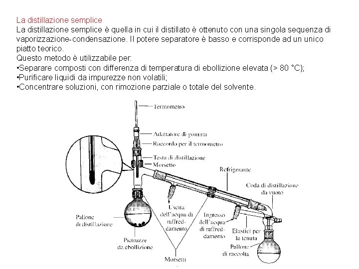 La distillazione semplice è quella in cui il distillato è ottenuto con una singola