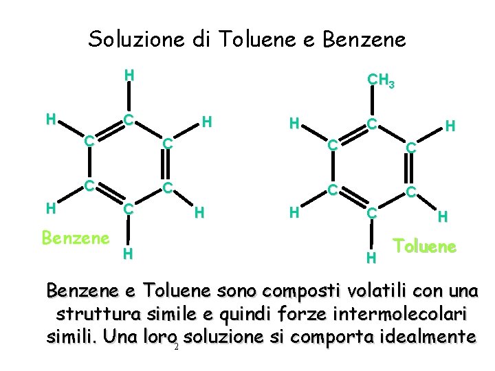Soluzione di Toluene e Benzene H H CH 3 C H H C C