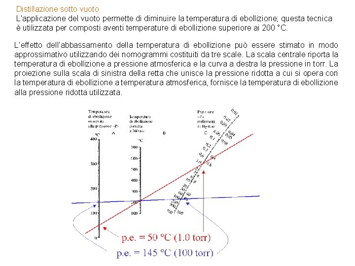 Distillazione sotto vuoto L’applicazione del vuoto permette di diminuire la temperatura di ebollizione; questa Distillazione sotto vuoto L’applicazione del vuoto permette di diminuire la temperatura di ebollizione; questa