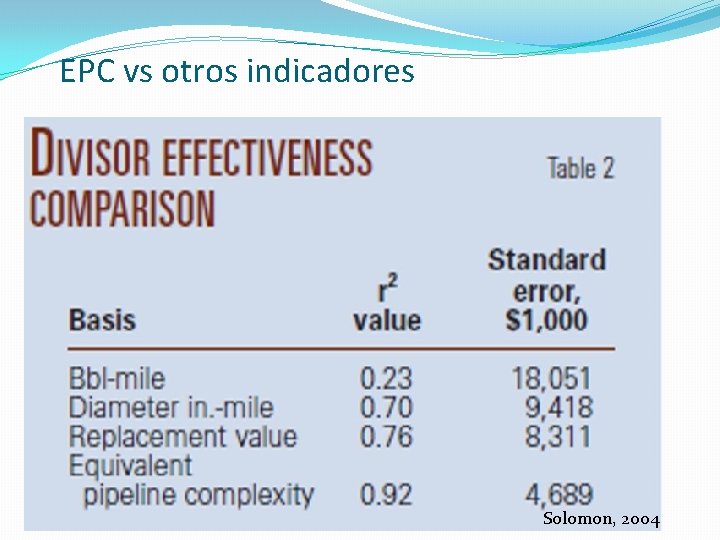 EPC vs otros indicadores 4. 0 Oleoducto Transandino vs Coveñas Cartagena 3. 5 3.