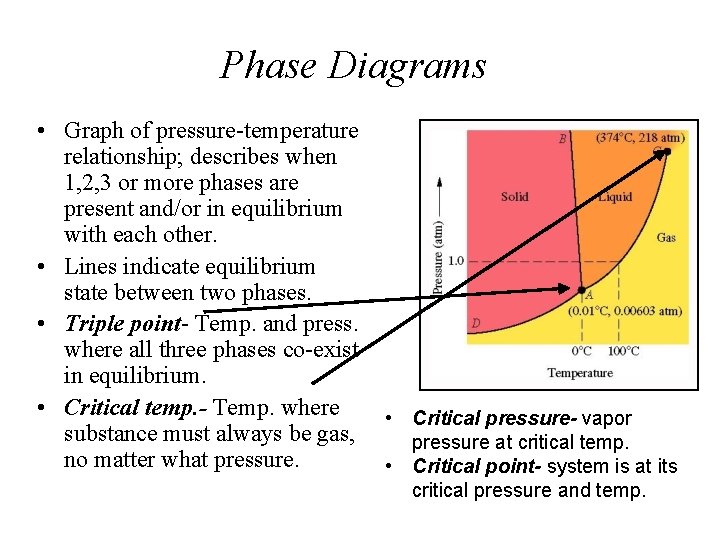 Phase Diagrams • Graph of pressure-temperature relationship; describes when 1, 2, 3 or more