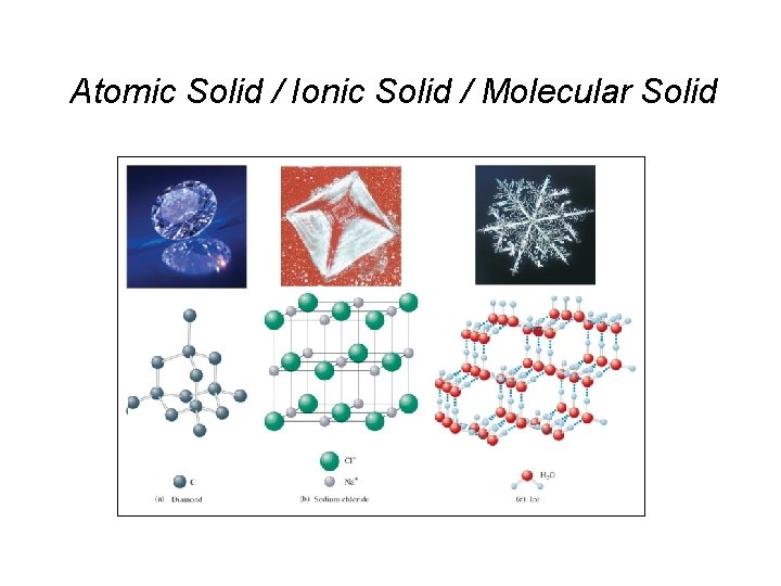 Atomic Solid / Ionic Solid / Molecular Solid 