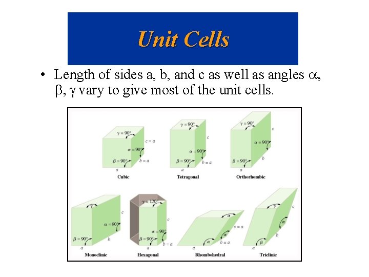 Unit Cells • Length of sides a, b, and c as well as angles