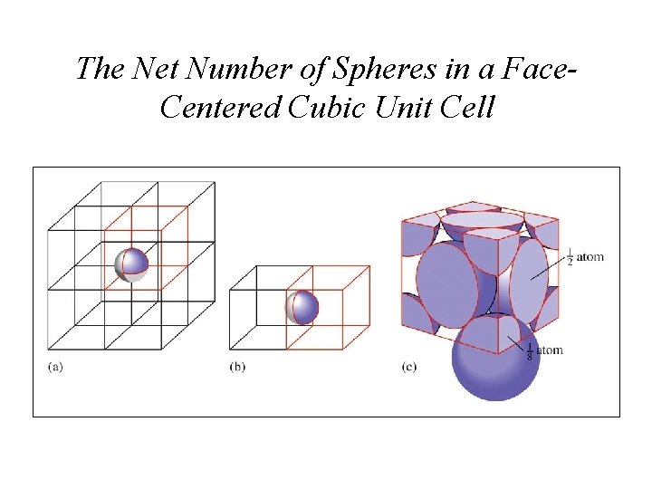 The Net Number of Spheres in a Face. Centered Cubic Unit Cell 