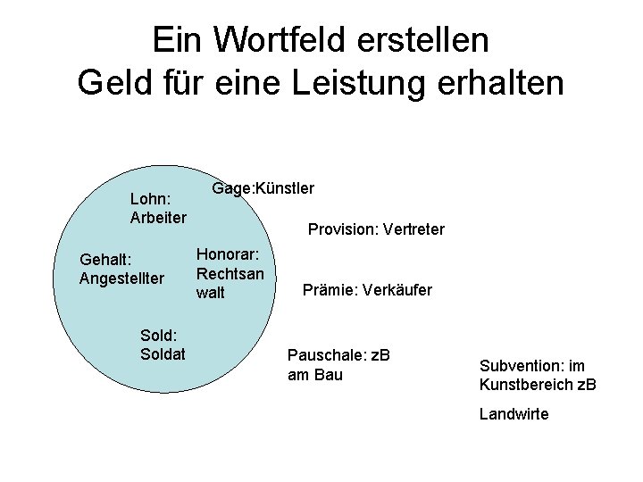 Ein Wortfeld erstellen Geld für eine Leistung erhalten Lohn: Arbeiter Gehalt: Angestellter Sold: Soldat