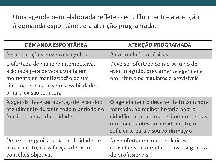 Uma agenda bem elaborada reflete o equilíbrio entre a atenção à demanda espontânea e