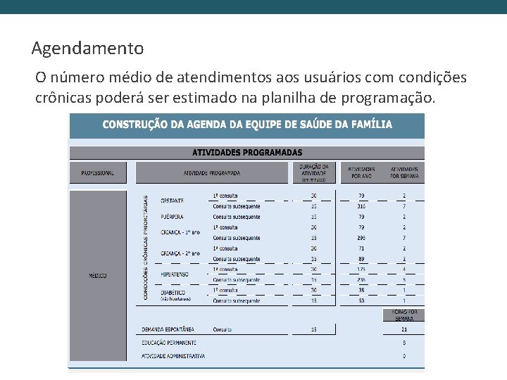 Agendamento O número médio de atendimentos aos usuários com condições crônicas poderá ser estimado