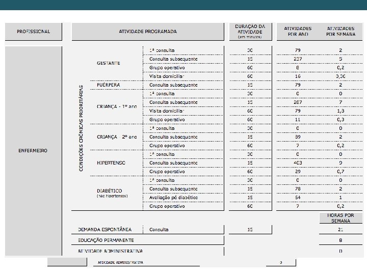 Agendamento O número médio de atendimentos aos usuários com condições crônicas poderá ser estimado