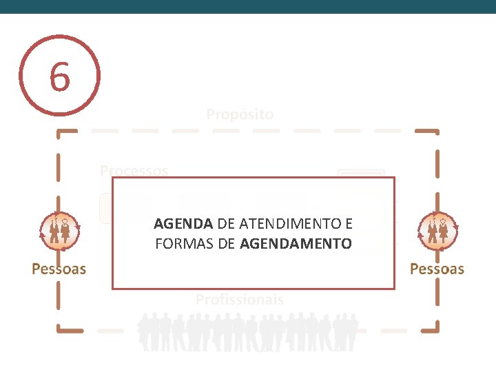 6 AGENDA DE ATENDIMENTO E FORMAS DE AGENDAMENTO 