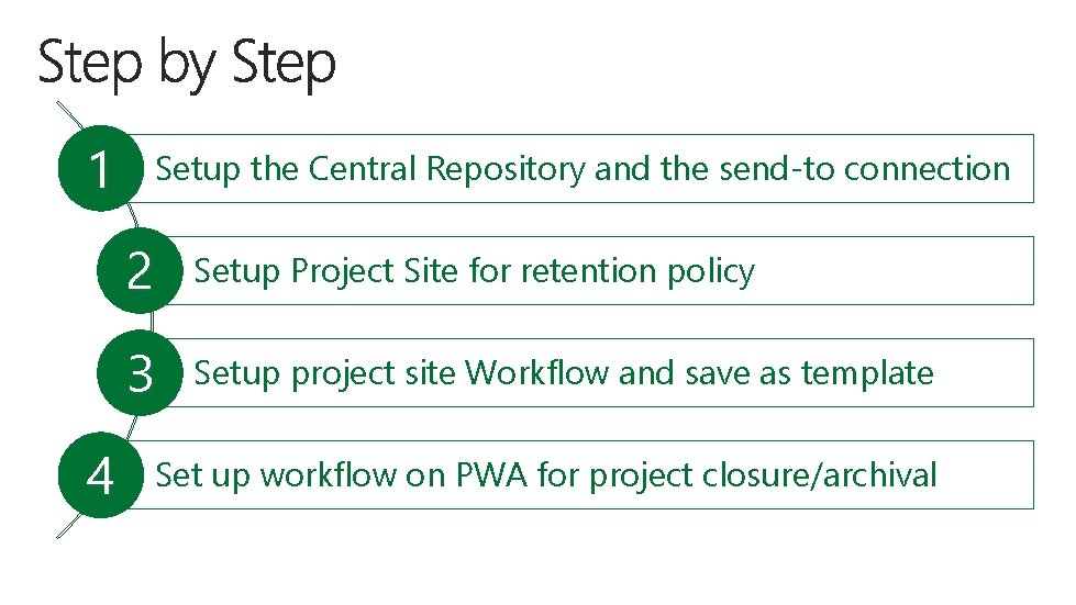 1 4 Setup the Central Repository and the send-to connection 2 Setup Project Site