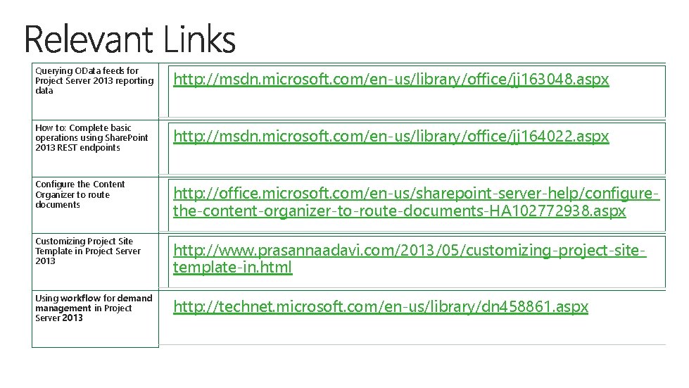 Querying OData feeds for Project Server 2013 reporting data http: //msdn. microsoft. com/en-us/library/office/jj 163048.