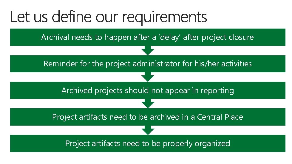 Archival needs to happen after a ‘delay’ after project closure Reminder for the project