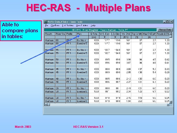 HEC-RAS - Multiple Plans Able to compare plans in tables: March 2003 HEC-RAS Version