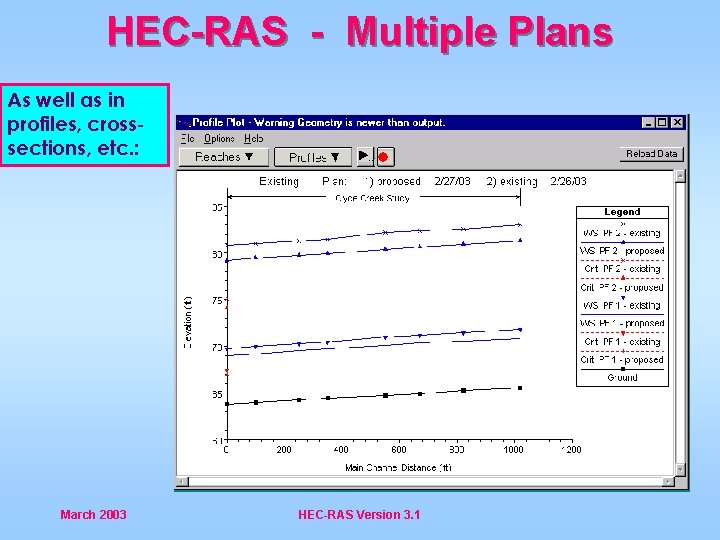 HEC-RAS - Multiple Plans As well as in profiles, crosssections, etc. : March 2003