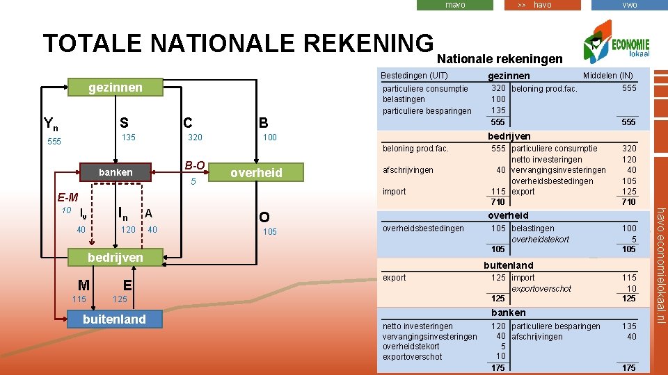 mavo >> havo vwo TOTALE NATIONALE REKENING Nationale rekeningen Bestedingen (UIT) gezinnen Yn S