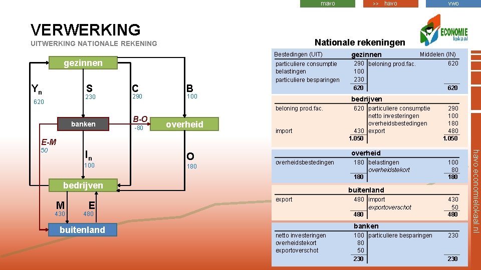 mavo VERWERKING Bestedingen (UIT) gezinnen S 230 620 C 290 B particuliere consumptie belastingen