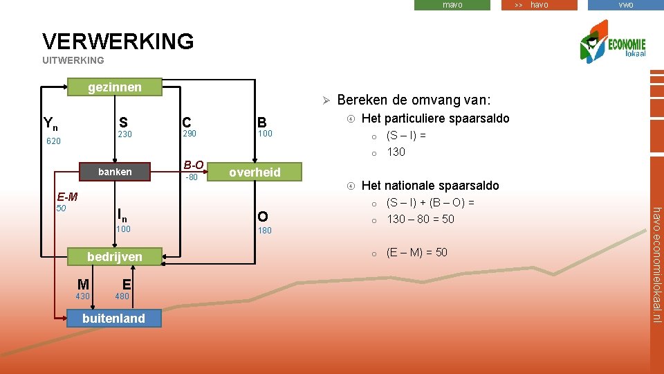 mavo >> havo vwo VERWERKING UITWERKING gezinnen Yn S 230 620 banken Ø C