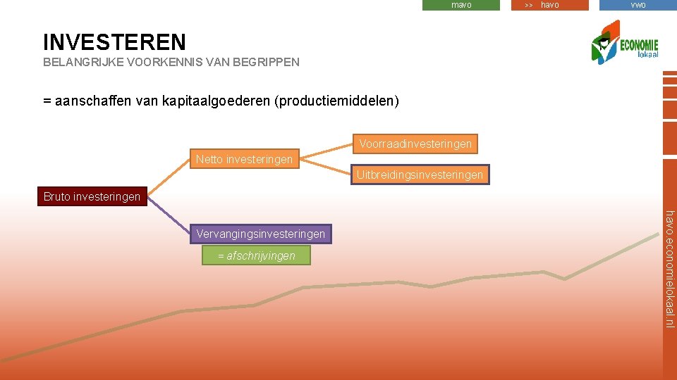 mavo >> havo vwo INVESTEREN BELANGRIJKE VOORKENNIS VAN BEGRIPPEN = aanschaffen van kapitaalgoederen (productiemiddelen)