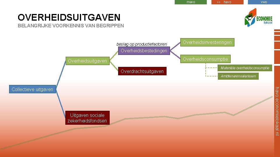 mavo >> havo vwo OVERHEIDSUITGAVEN BELANGRIJKE VOORKENNIS VAN BEGRIPPEN beslag op productiefactoren Overheidsinvesteringen Overheidsbestedingen